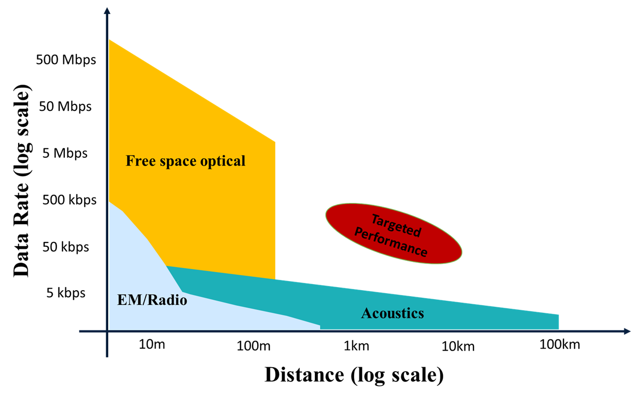 Current Opportunities